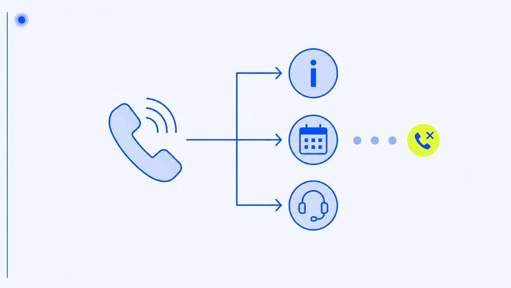 découvrez ce qu’est un appel entrant, ses enjeux pour une pme et les bonnes pratiques pour le traiter efficacement et améliorer la satisfaction client.