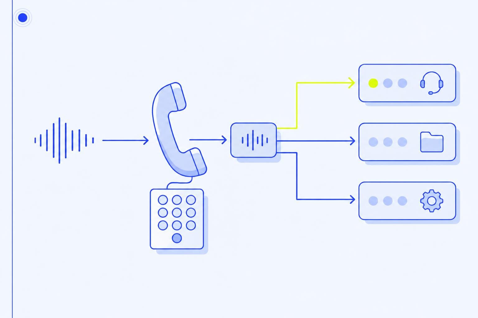 découvrez comment un serveur vocal interactif (svi) aide une pme à orienter les appels, améliorer l’accueil client et gagner du temps au quotidien.