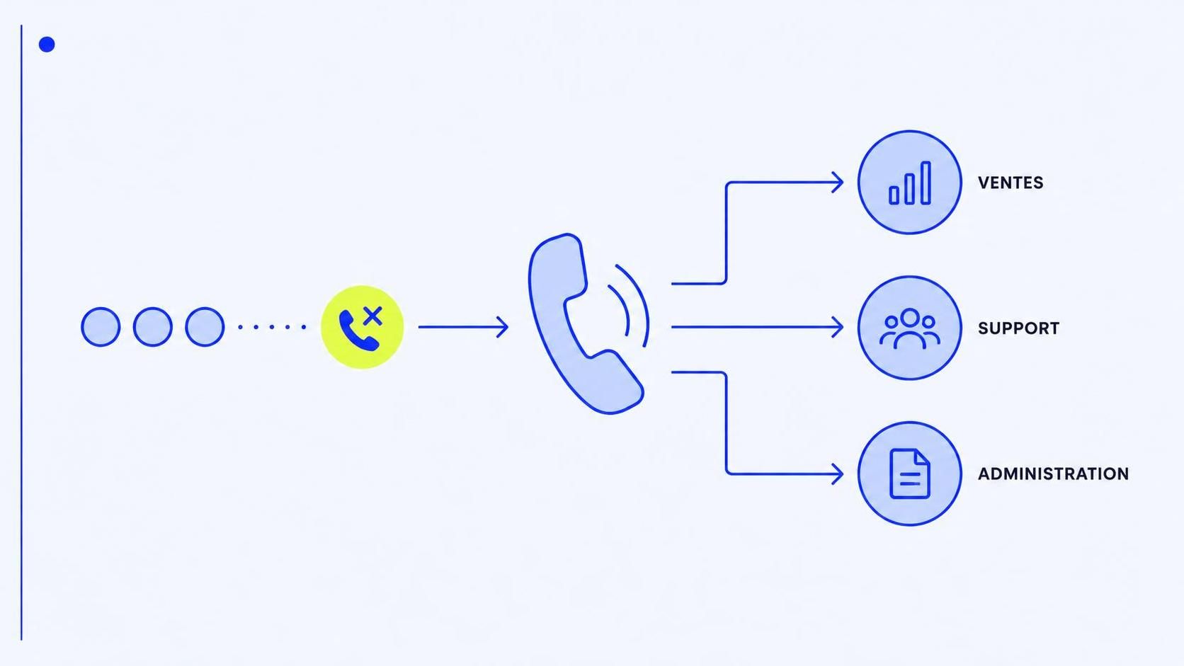 découvrez la définition du téléphonique, ses usages en entreprise et les enjeux pour une pme française : outils, relation client et bonnes pratiques.